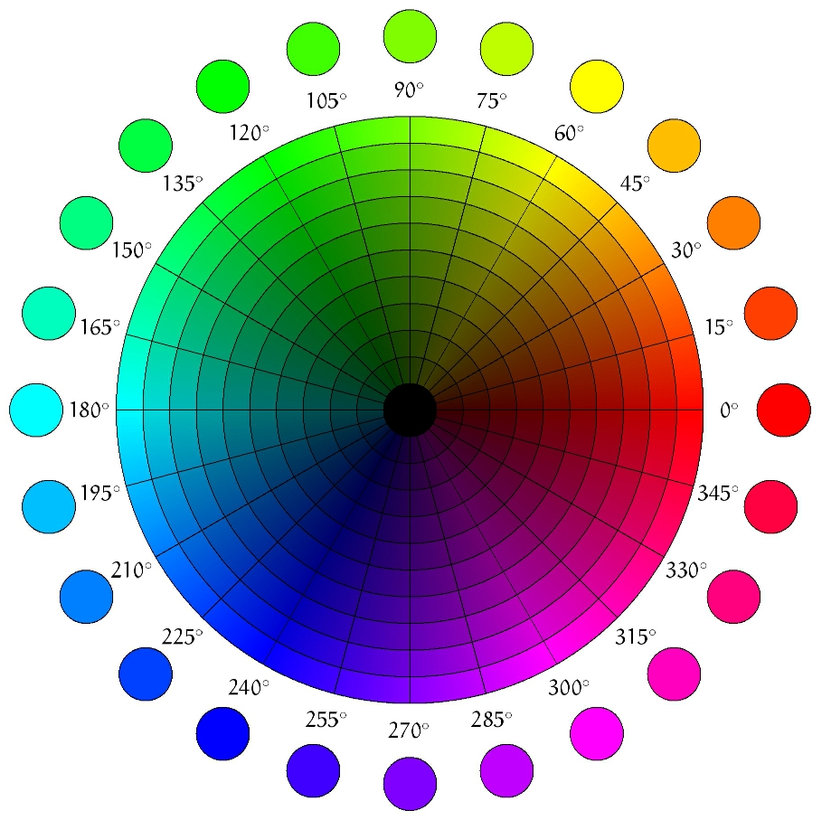 Color darkroom. Lab цветовая модель. Cie Lab цветовая модель. Цветовой круг HSB. Цветовой круг на белом фоне.
